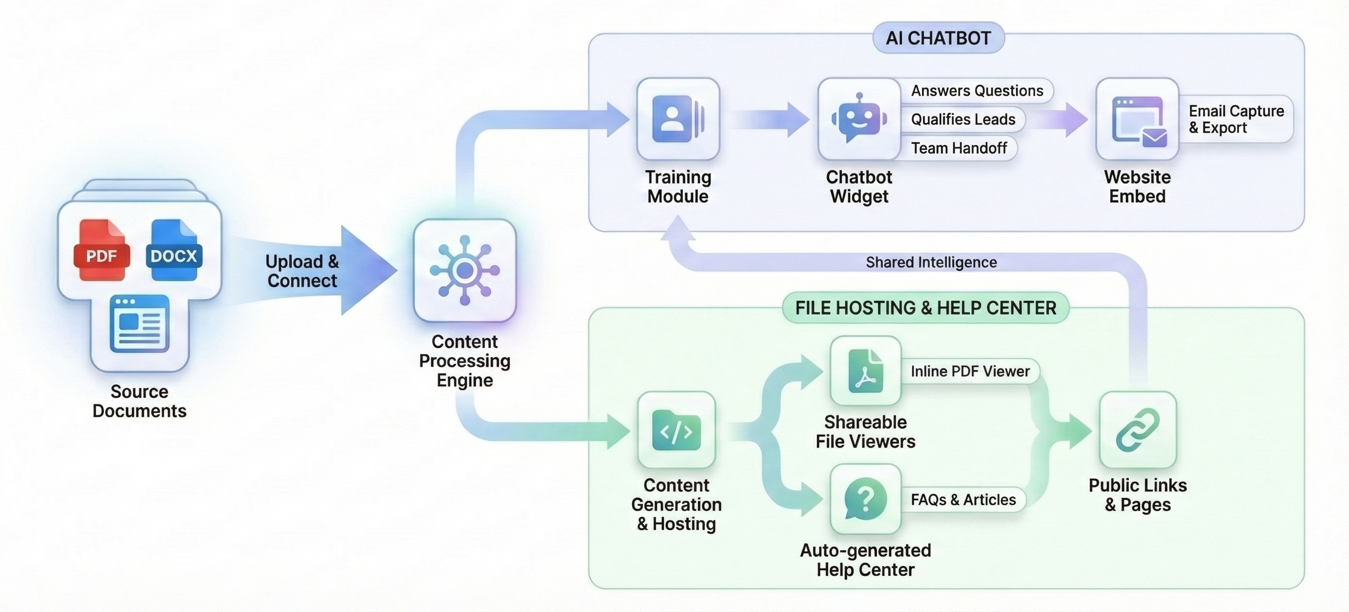 SiteSpry workflow diagram